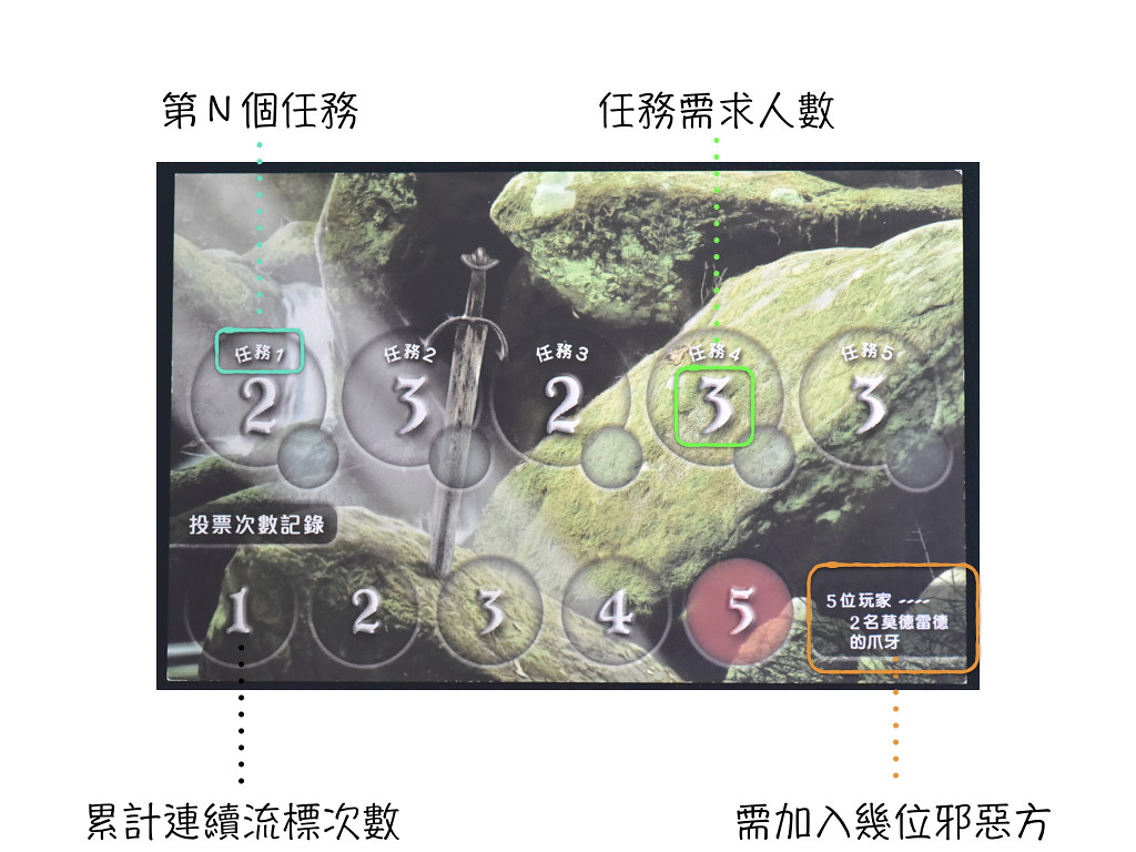遊戲圖版介紹