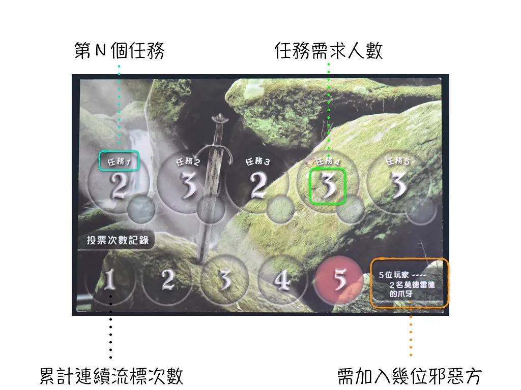 遊戲圖版介紹