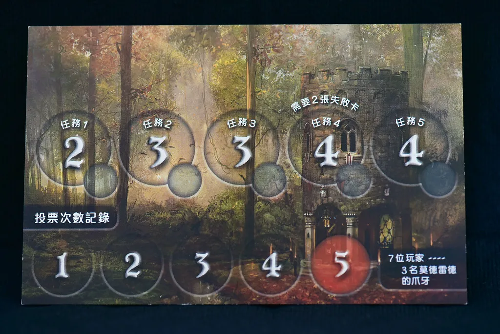 七人局計分板