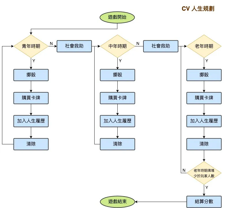 流程圖