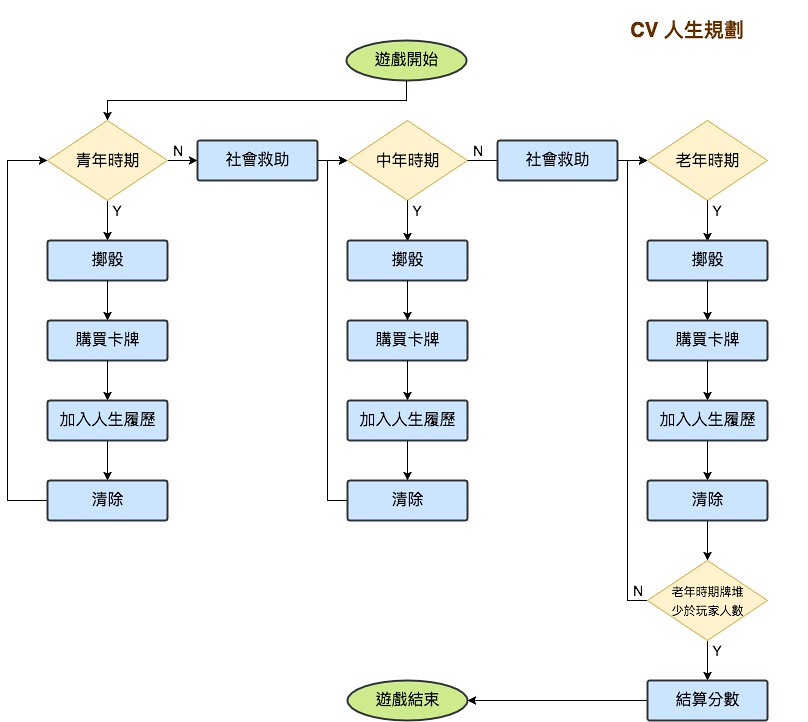 流程圖