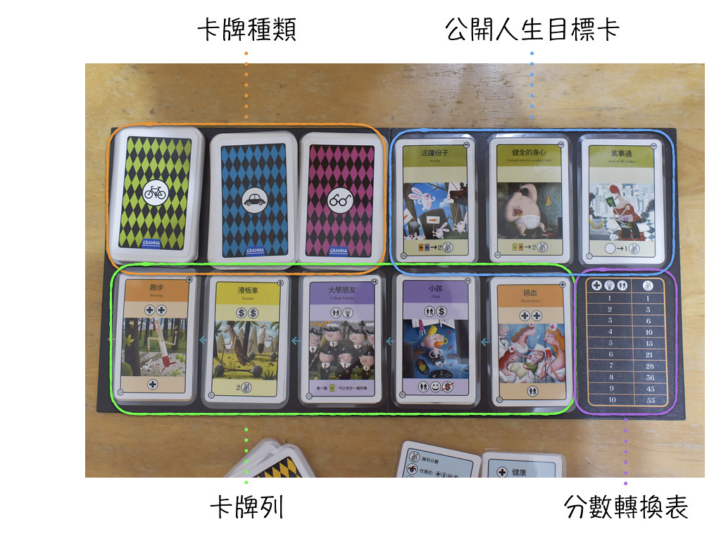 遊戲圖版介紹