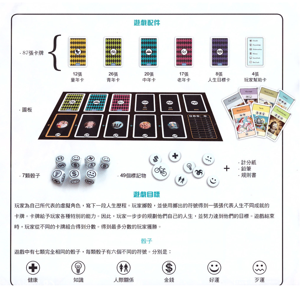 CV 人生規劃－三分天注定，七分靠打拼