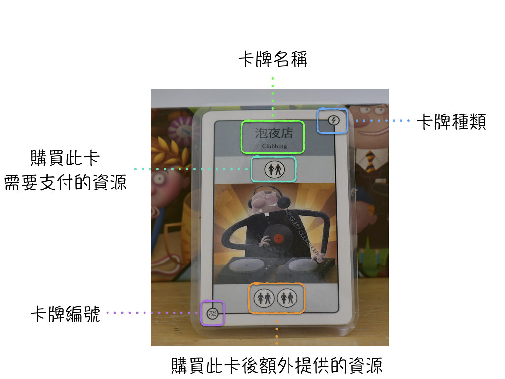 CV 人生規劃－三分天注定，七分靠打拼