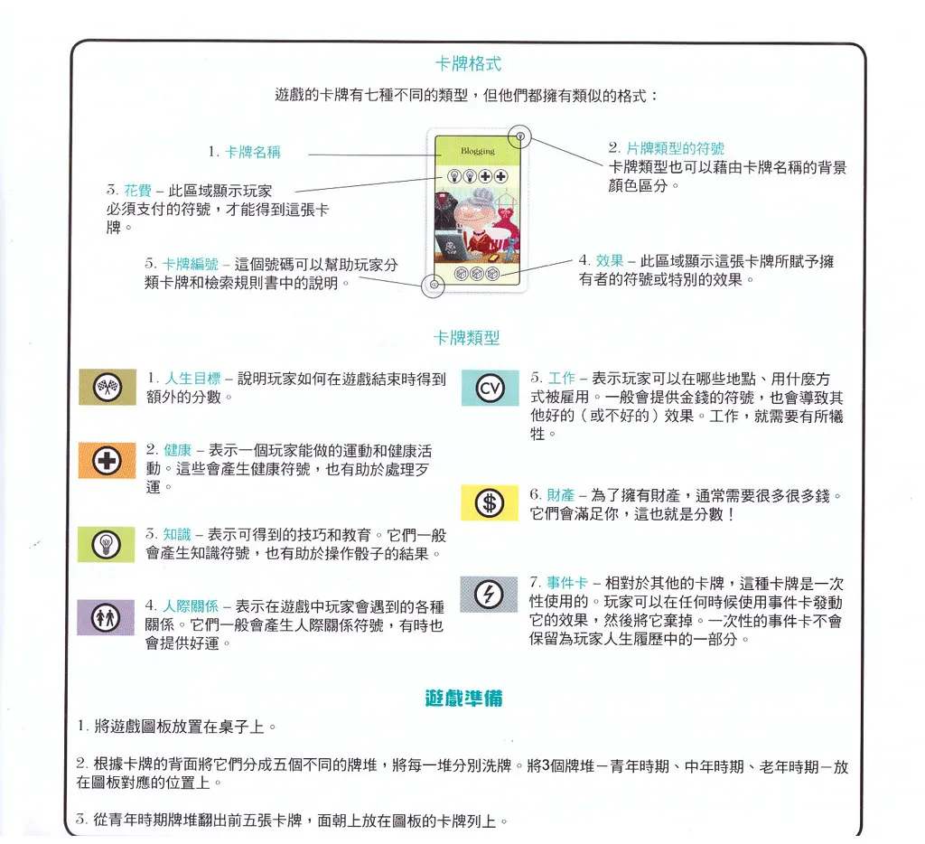 CV 人生規劃－三分天注定，七分靠打拼