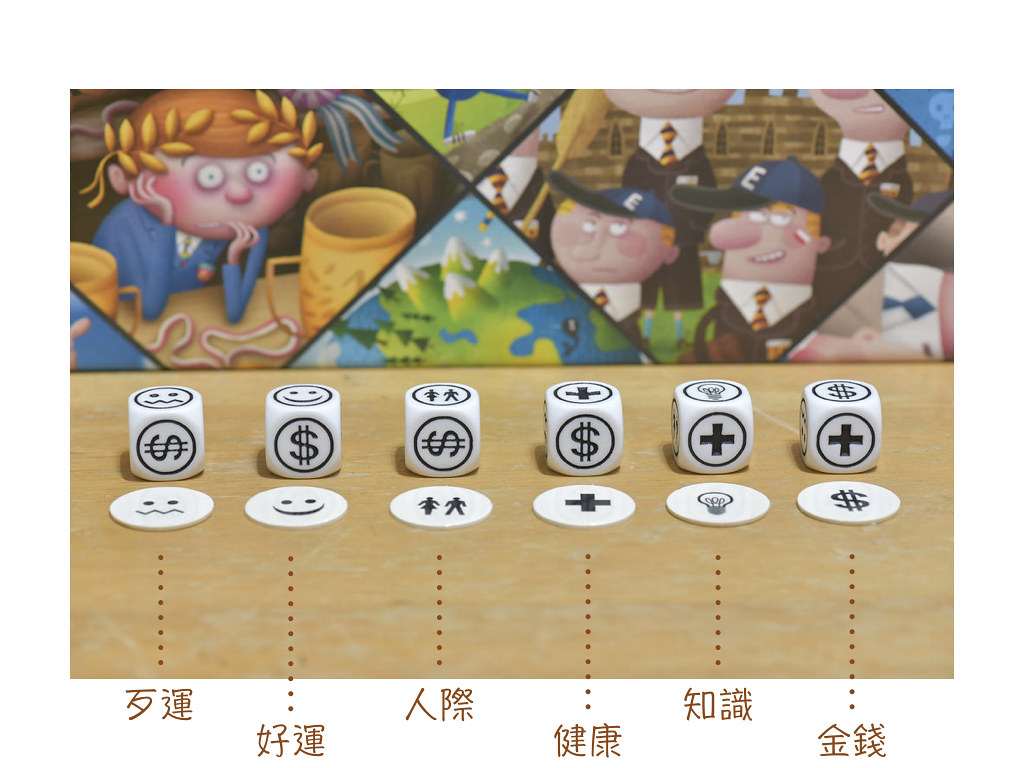 CV 人生規劃－三分天注定，七分靠打拼