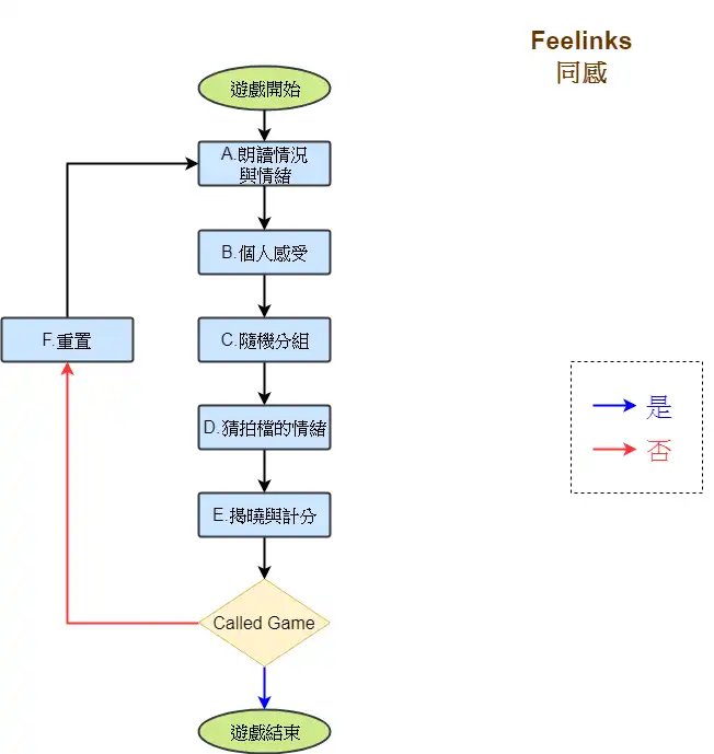 Feelinks 同感