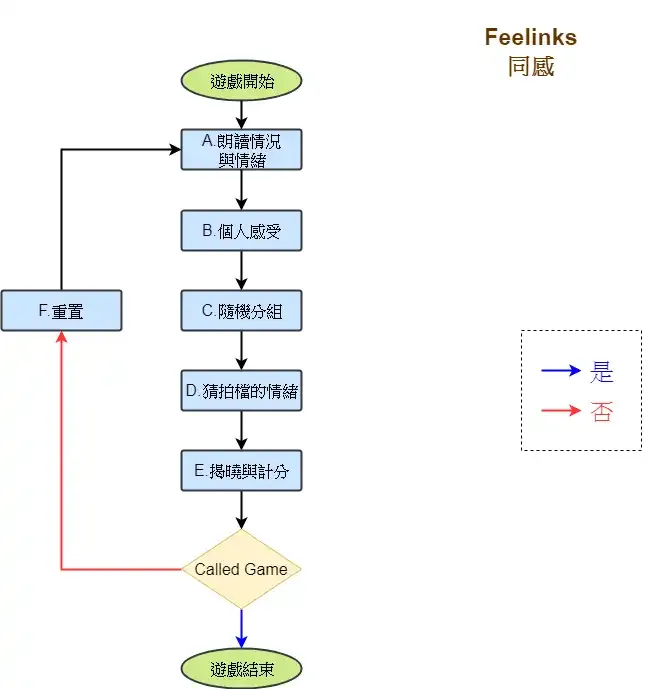 Feelinks 同感