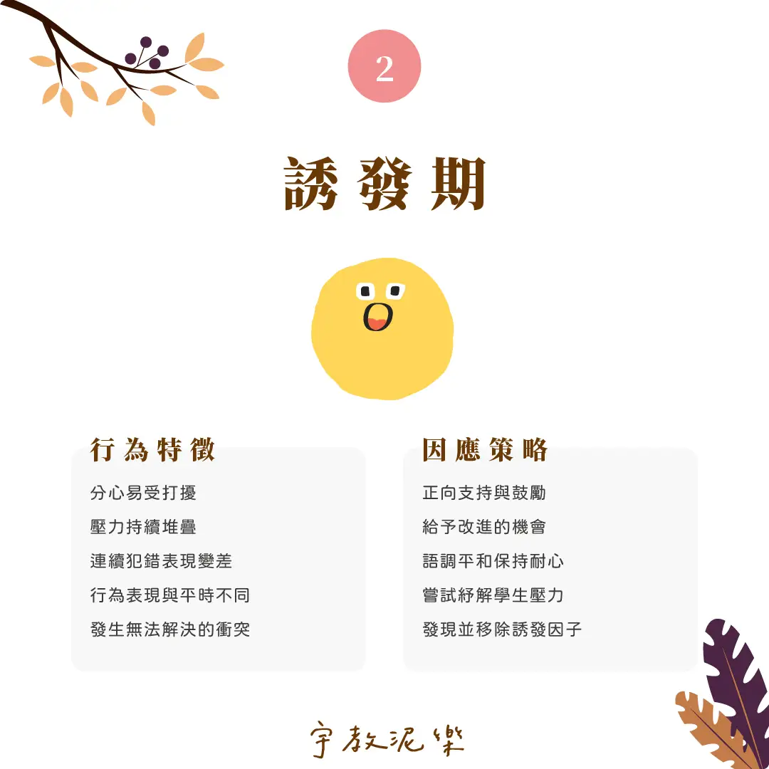 伴你一起走過情緒風暴｜衝動行為循環七階段