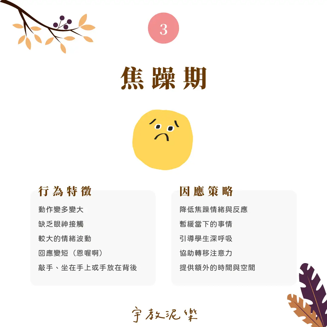 伴你一起走過情緒風暴｜衝動行為循環七階段