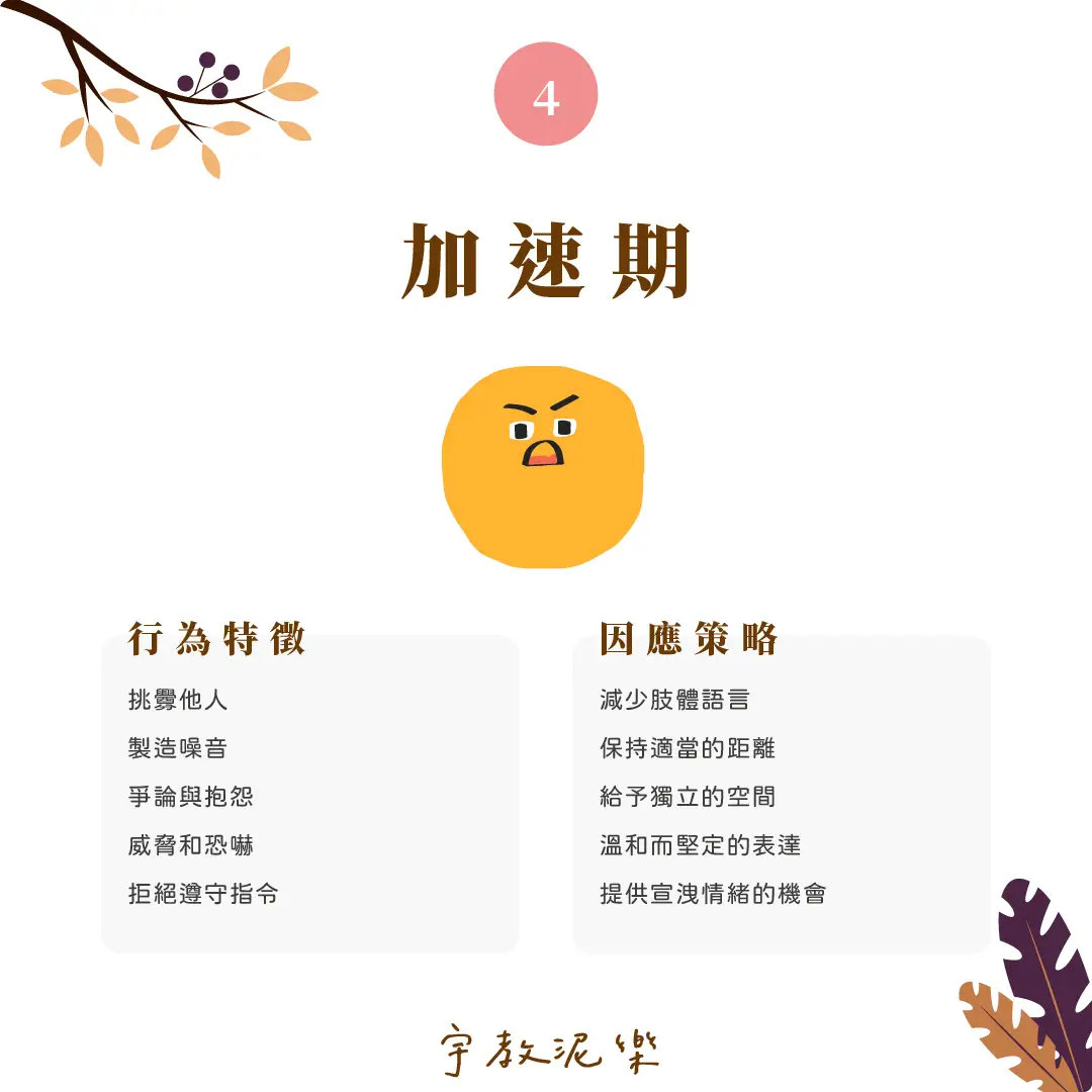 伴你一起走過情緒風暴｜衝動行為循環七階段