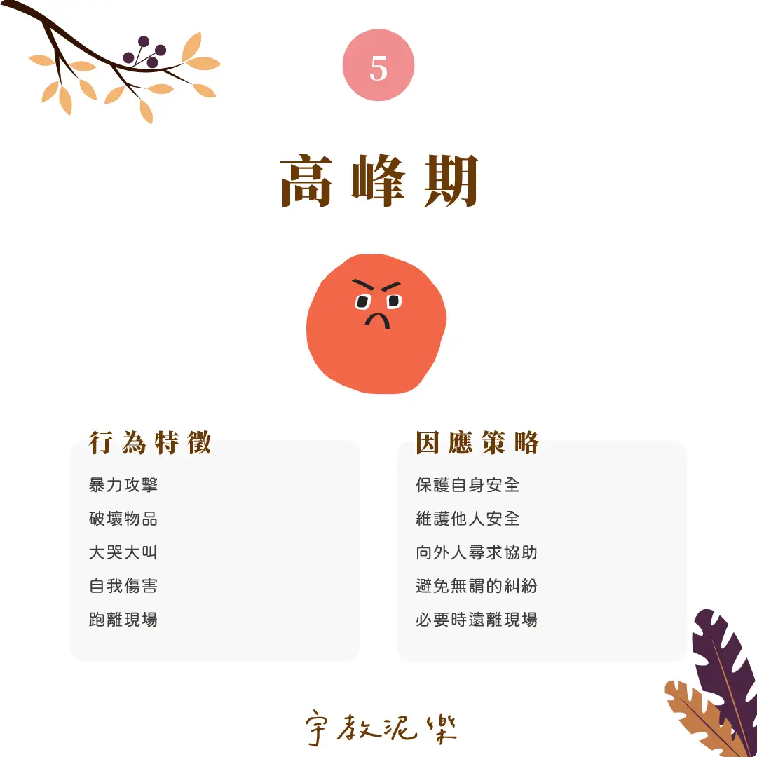 伴你一起走過情緒風暴｜衝動行為循環七階段