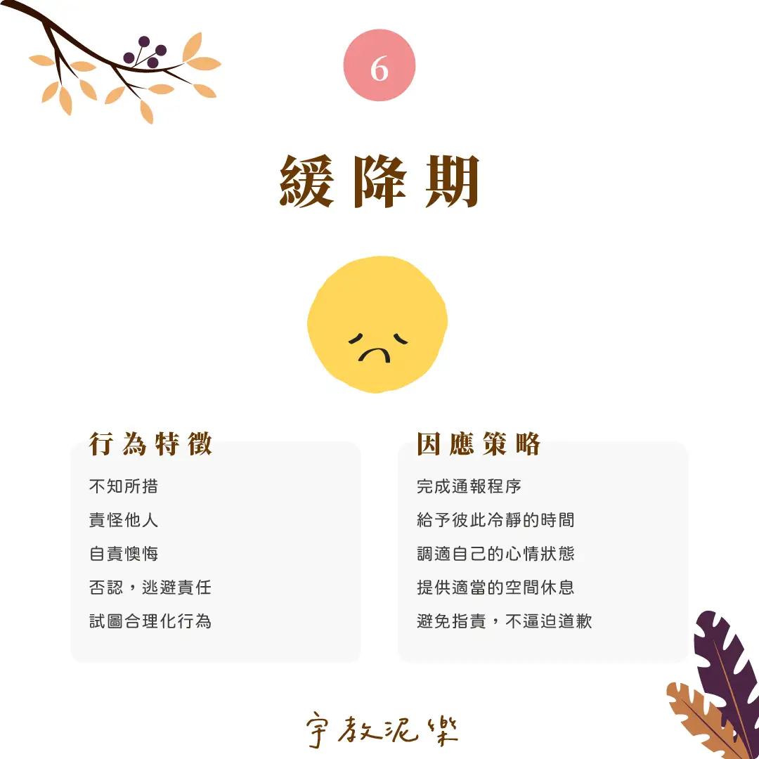 伴你一起走過情緒風暴｜衝動行為循環七階段