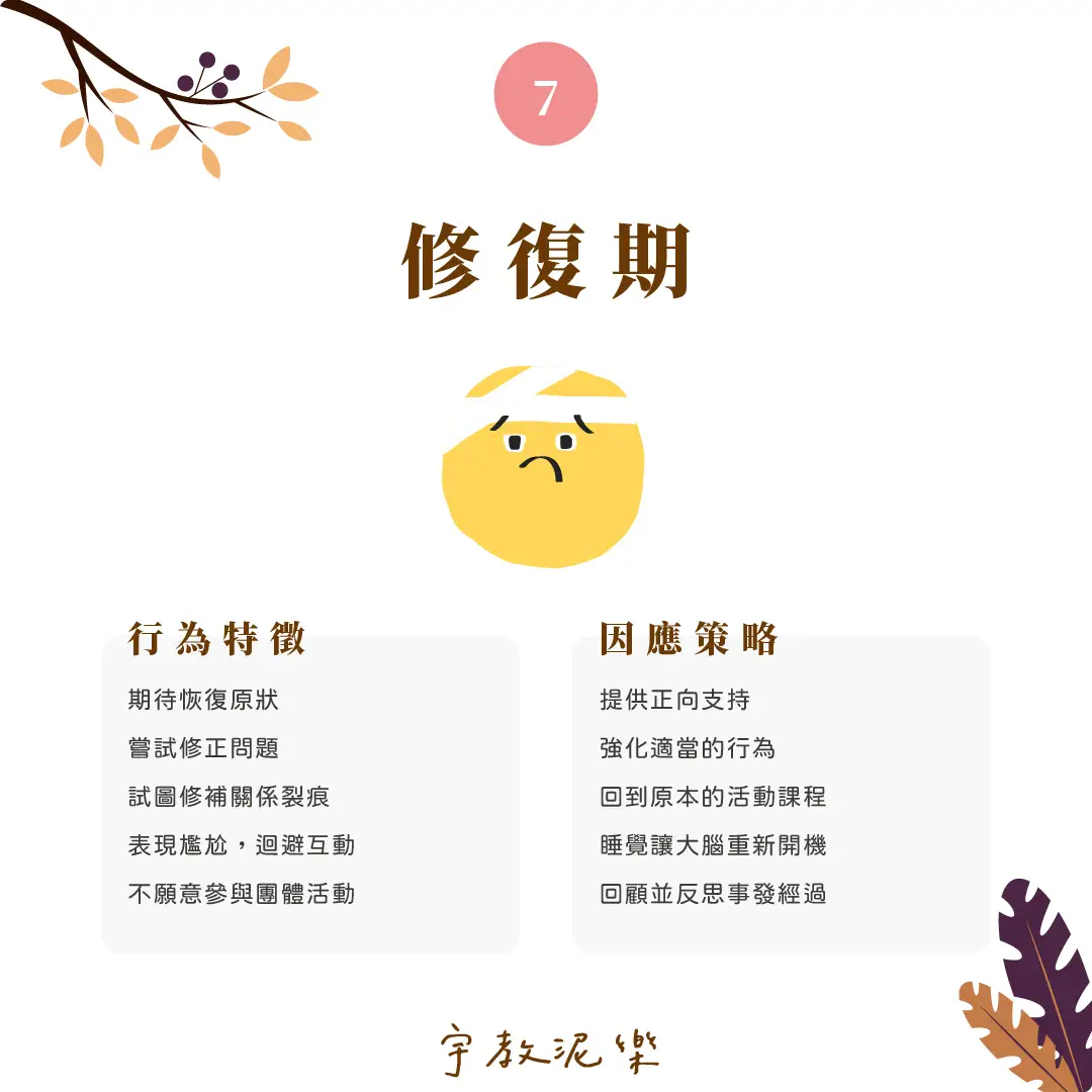 伴你一起走過情緒風暴｜衝動行為循環七階段